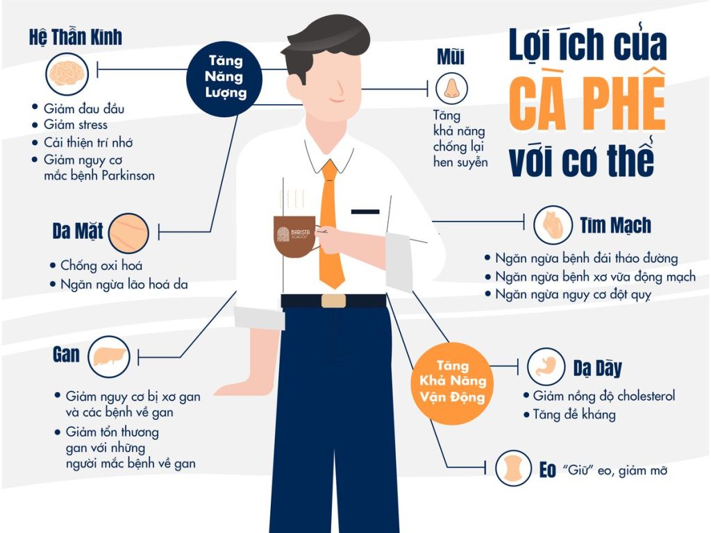 tác dụng phụ của cà phê